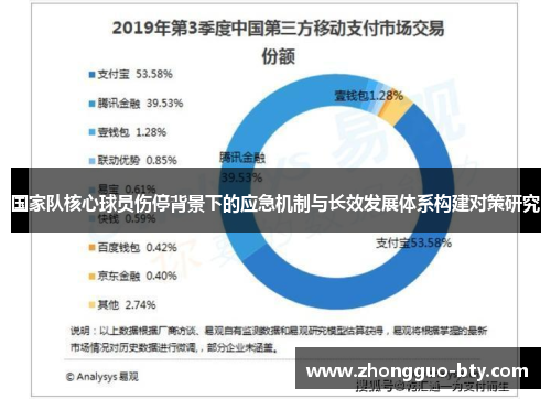 国家队核心球员伤停背景下的应急机制与长效发展体系构建对策研究 国家队核心球员伤停背景下的应急机制与长效发展体系构建对策研究