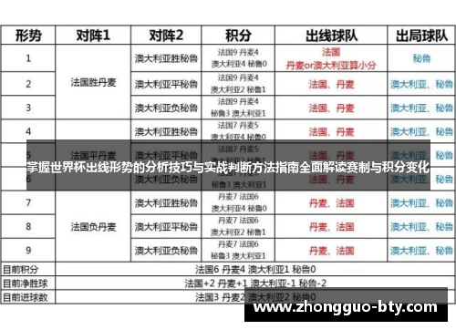 掌握世界杯出线形势的分析技巧与实战判断方法指南全面解读赛制与积分变化