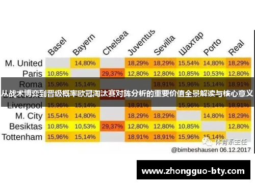 从战术博弈到晋级概率欧冠淘汰赛对阵分析的重要价值全景解读与核心意义 从战术博弈到晋级概率欧冠淘汰赛对阵分析的重要价值全景解读与核心意义