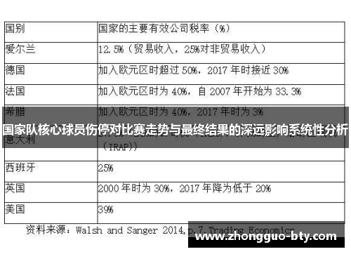 国家队核心球员伤停对比赛走势与最终结果的深远影响系统性分析 国家队核心球员伤停对比赛走势与最终结果的深远影响系统性分析